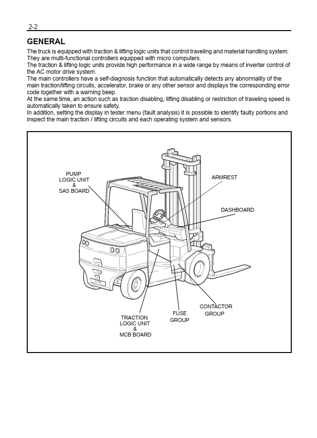 TOYOTA 8FB SERIES 8FBCU 8FBN 8FBE 8FBMHT ELECTRIC FORKLIFT