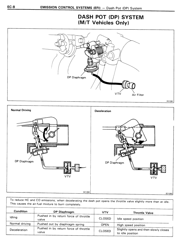 TOYOTA CORONA AVANTE RT142 22R-E ENGINE