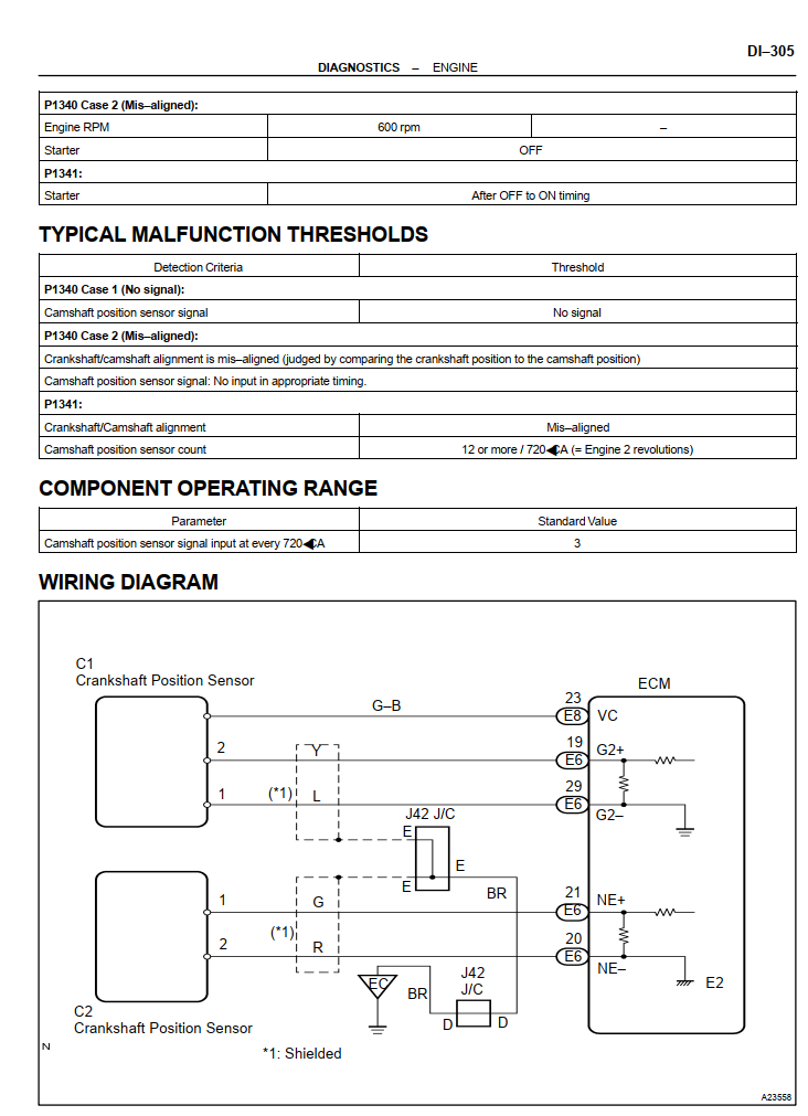 TOYOTA SEQUOIA 4.7L 2000-2007