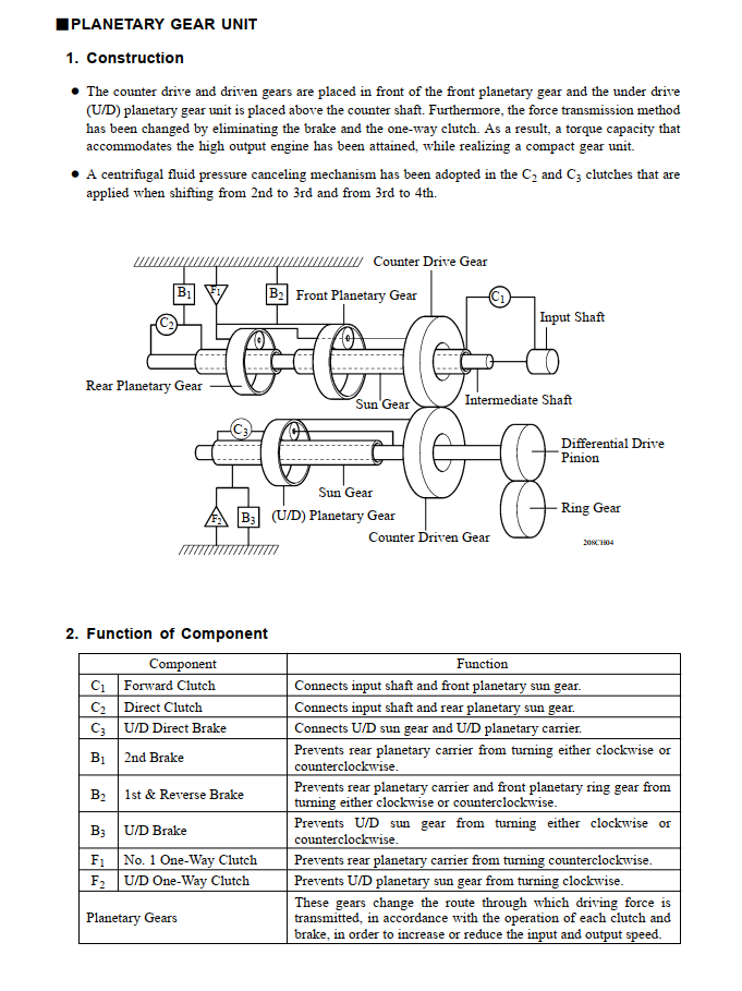 TOYOTA U140E F U240E U250E U151E U151F U341F U660E TRANSMISSION