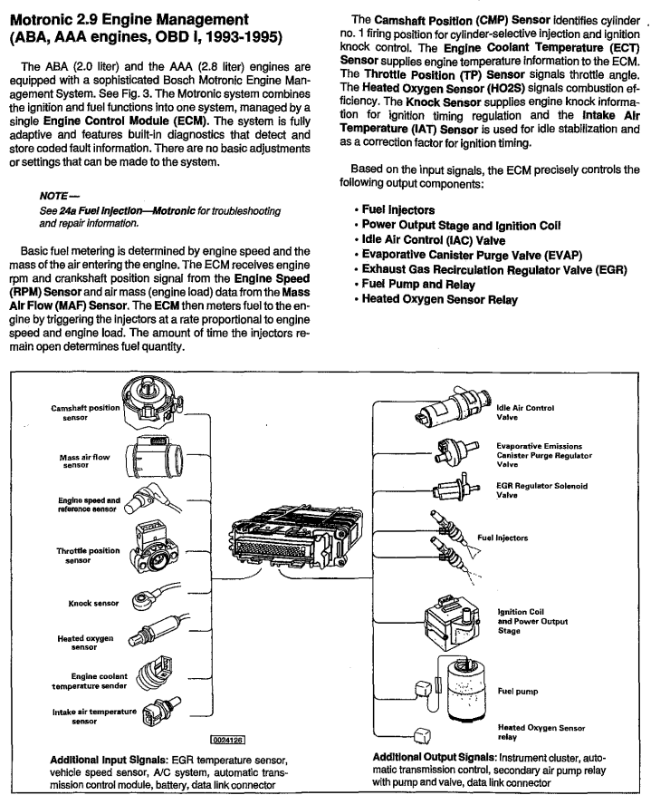 VOLKSWAGEN VW GOLF MK3 JETTA GTI CABRIOLET 1993-1999