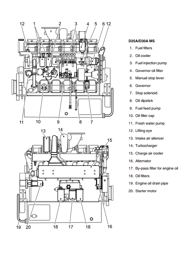 VOLVO PENTA D25A D30A MS MT MARINE ENGINE