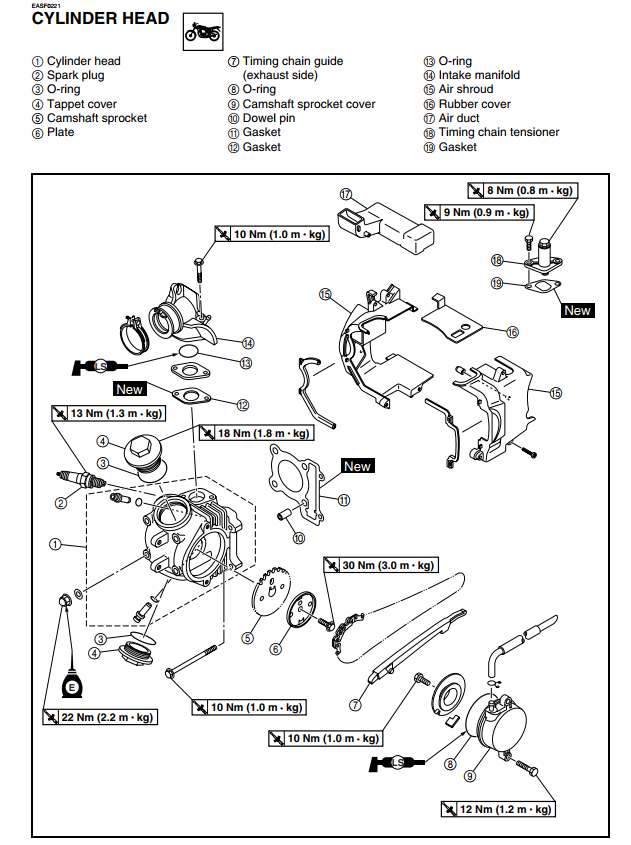 YAMAHA AT115 115CC NOUVO BIKE 2002-2006