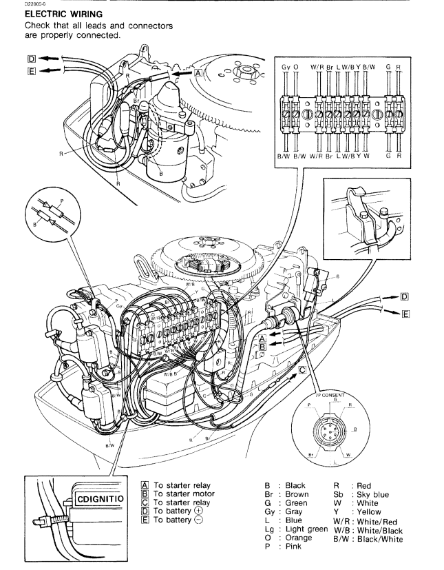 YAMAHA CV55E 55HP 2-STROKE MARINE OUTBOARD 1989-1995