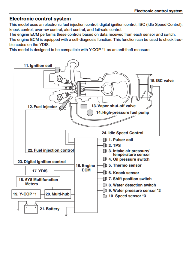 YAMAHA F115B FL115B 4-STROKE OUTBOARDS