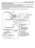 YAMAHA F115B FL115B 4-STROKE OUTBOARDS