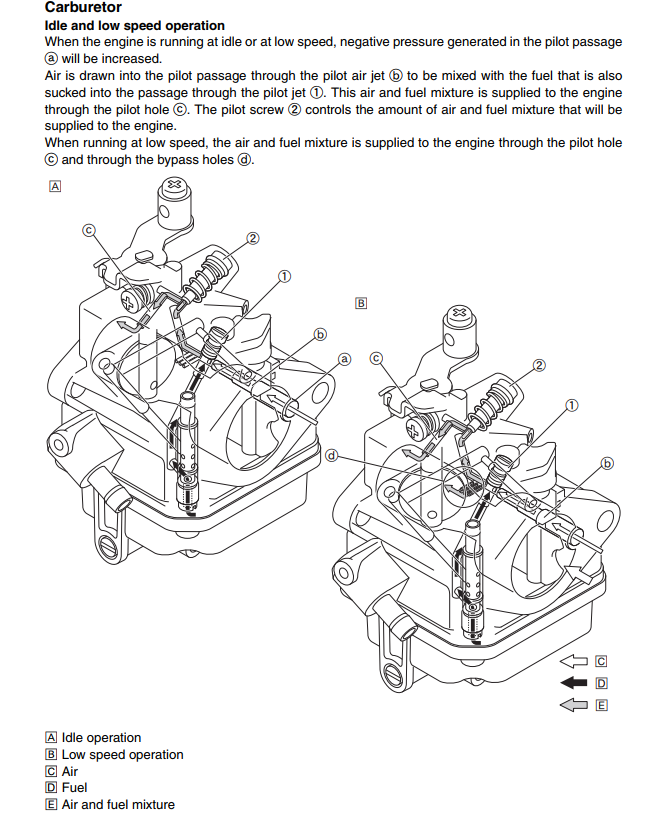 YAMAHA OUTBOARD F2.5A F4B F5A F6C 4-STROKE