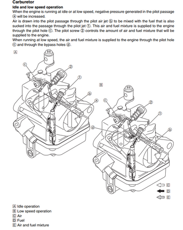 YAMAHA OUTBOARD F2.5A F4B F5A F6C 4-STROKE