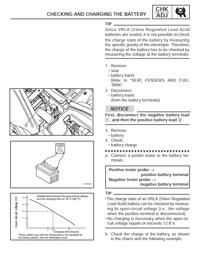 YAMAHA RAPTOR 90 125 250 ATV QUAD BIKE