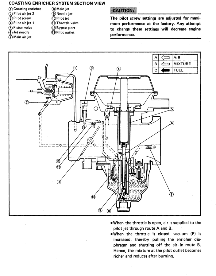 YAMAHA VIRAGO XV XV750 750 XV1000 1000 BIKE 1985-1999