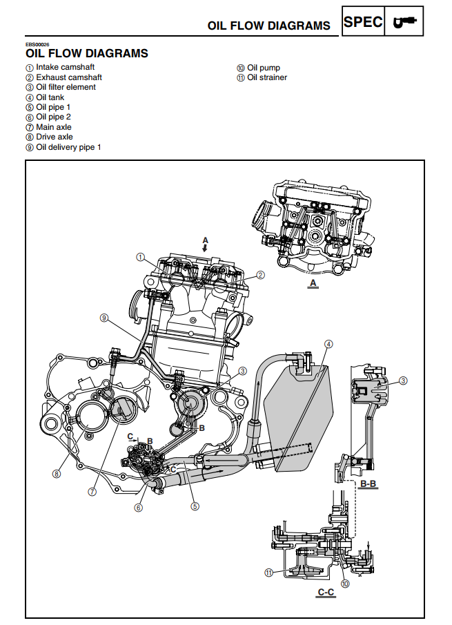 YAMAHA YFZ450 YFZ450R 2003-2010 ATV