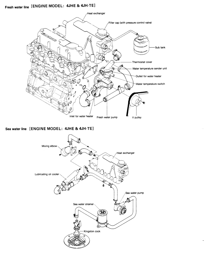 YANMAR 4JH3 4JHE SERIES MARINE DIESEL ENGINE