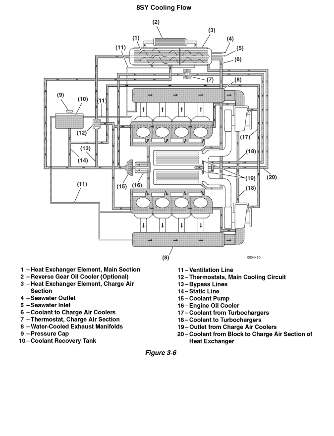 YANMAR 6SY 8SY STP MARINE DIESEL ENGINE